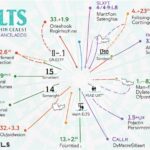 A Comprehensive Guide to Scholarships for Indian Students Studying Abroad
