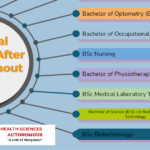 NEET 2026 Preparation Strategy & Timetable: A Complete Guide for Success!