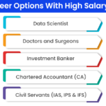 Allied Health Careers in Demand!