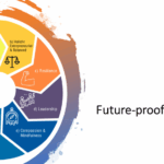 Career in Digital Marketing: A Complete Guide for 2026 and Beyond!