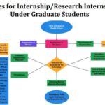 Top 8 Colleges for Girls in Karnataka!